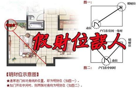 自己的財位|用手機就能找到家中的「財位」！居家風水財位3禁忌